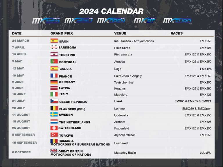 CAMPIONATI EUROPEI MOTOCROSS AGGIORNAMENTI CALENDARIO 2024 MXReport