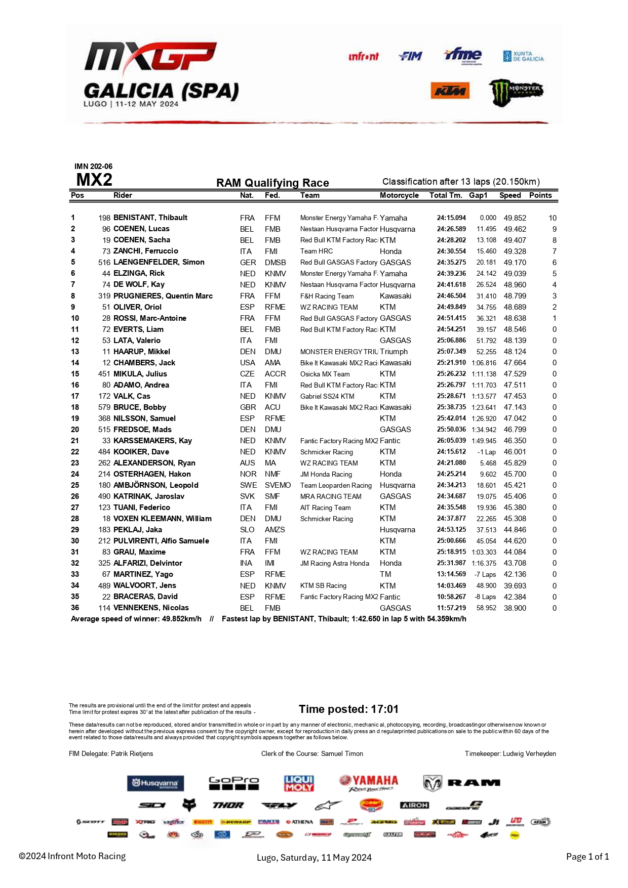 risultati qualifica MX2 GP Galizia