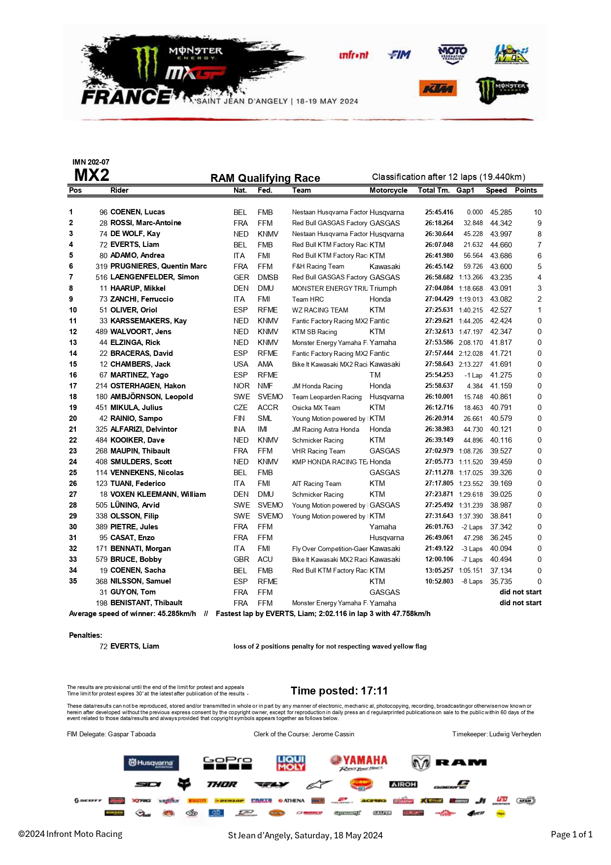 RAM QUALIFYING RACE GP FRANCIA MX2