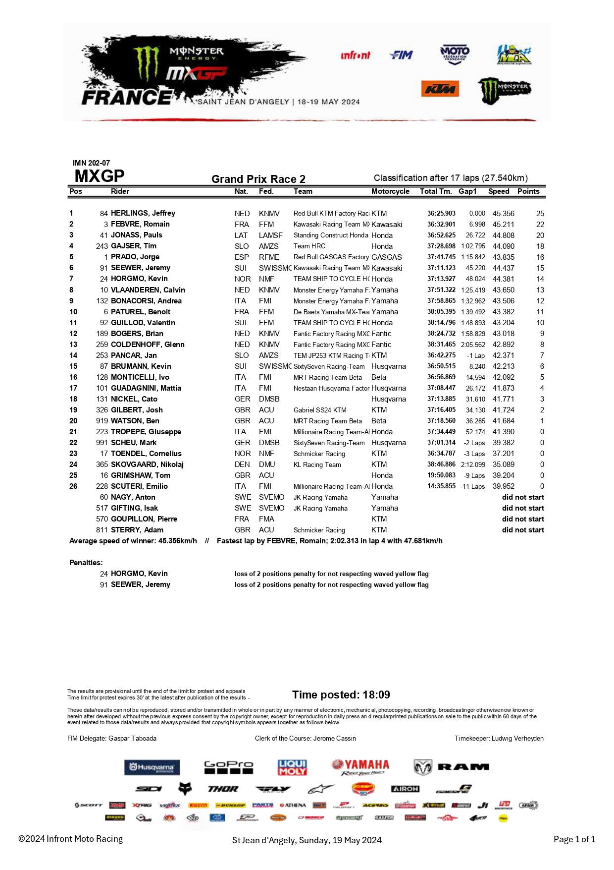 gara-2 MXGP GP Francia rivista