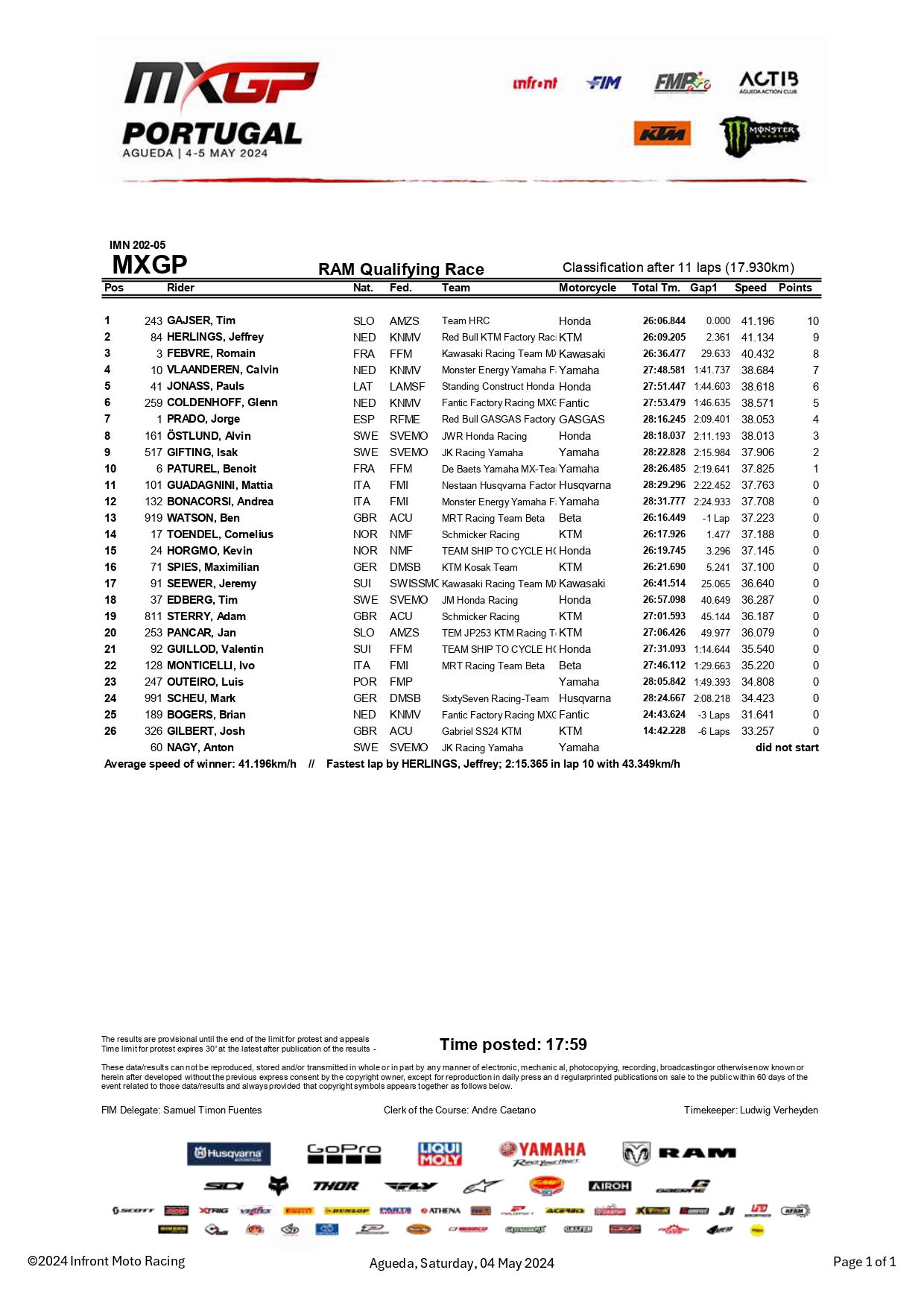 RAM Qualifying Race MXGP Portogallo