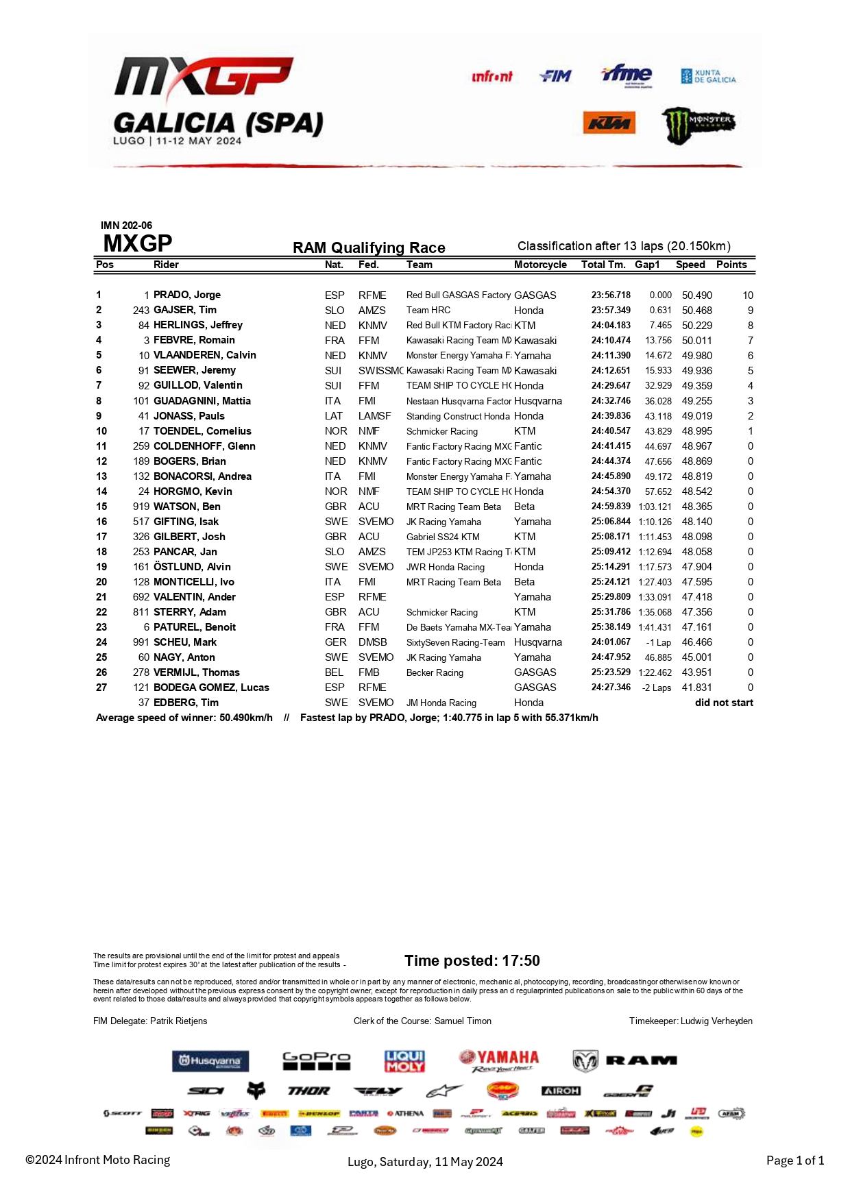 Risultati qualifiche MXGP GP Galizia 