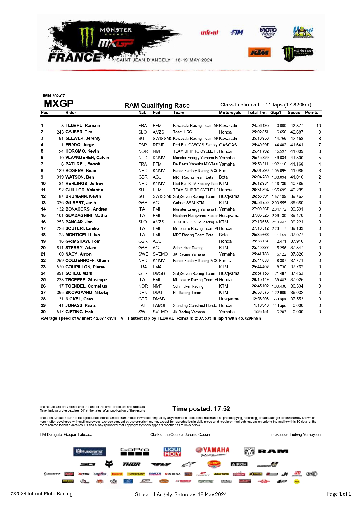 RAM QUALIFYING RACE GP FRANCIA MXGP