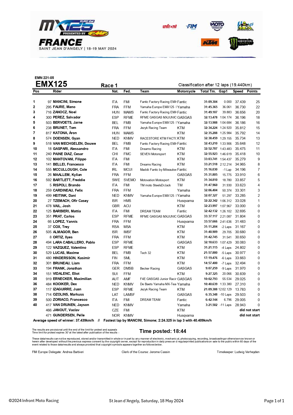 gara-1 EMX125 GP Francia