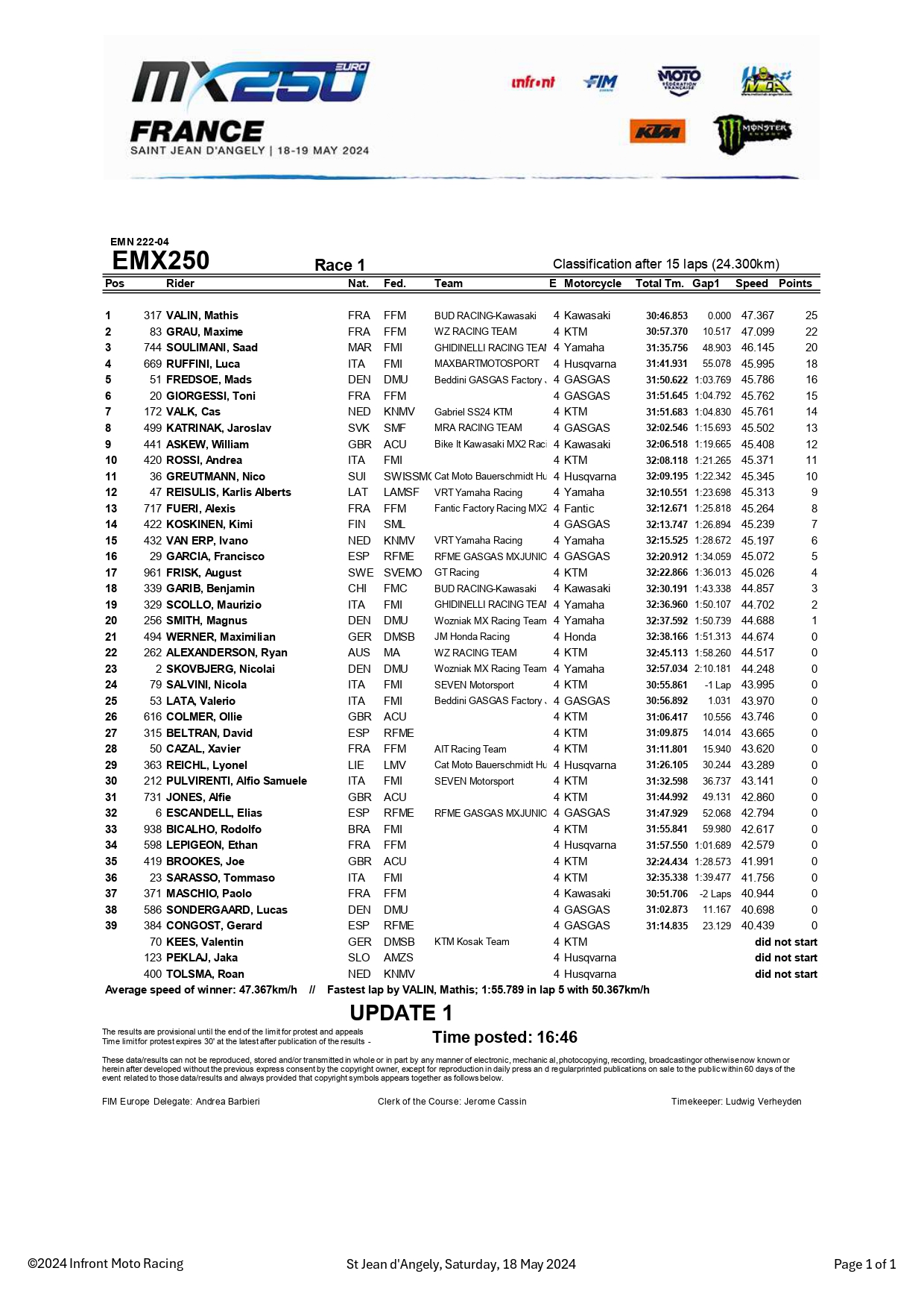 gara-1 EMX250 GP Francia