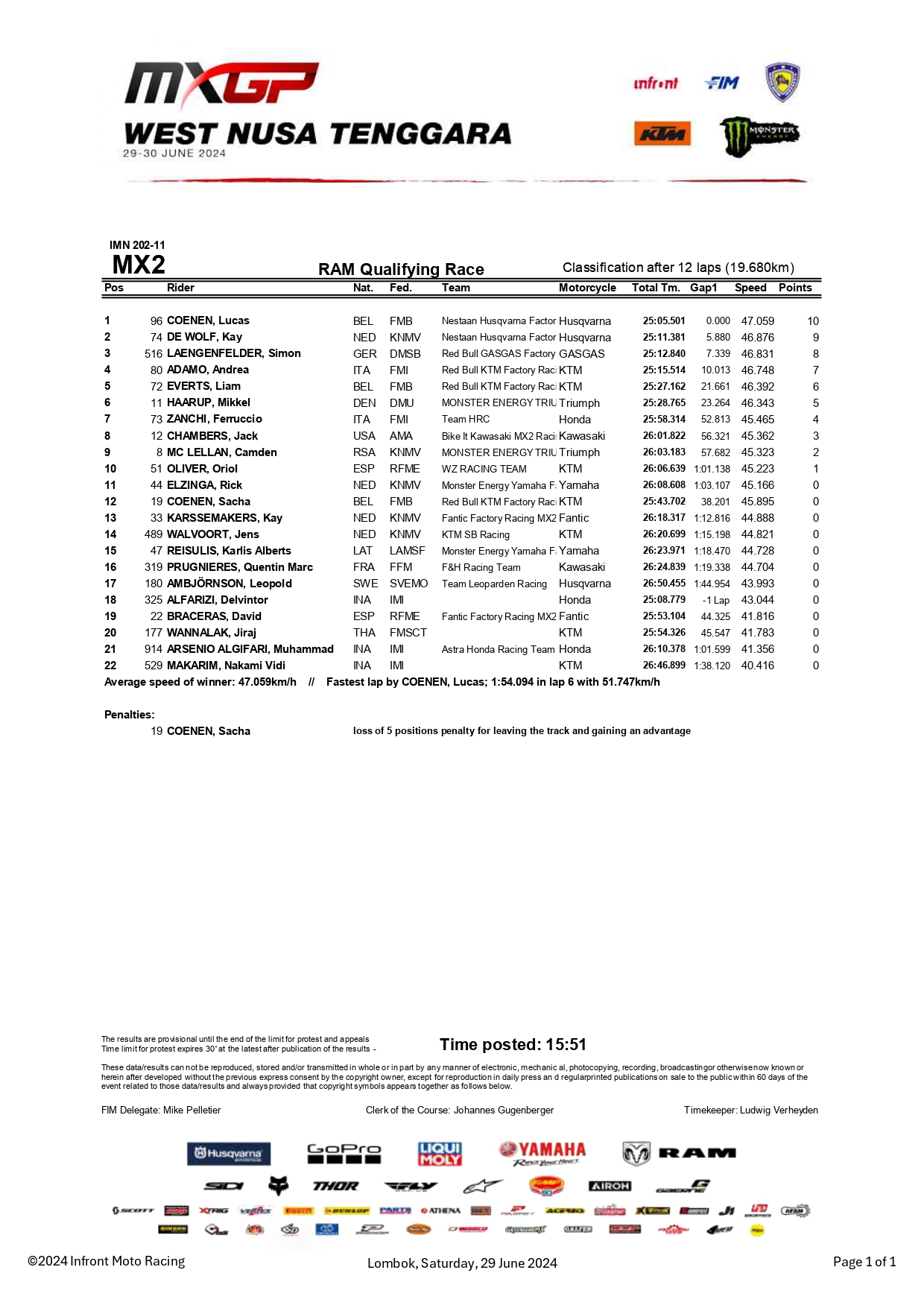 MX2 qualifying race - GP West Nusa Tenggara