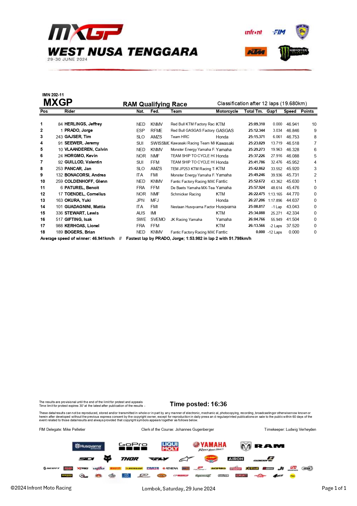 MXGP RAM Qualifying race GP West Nusa Tenggara