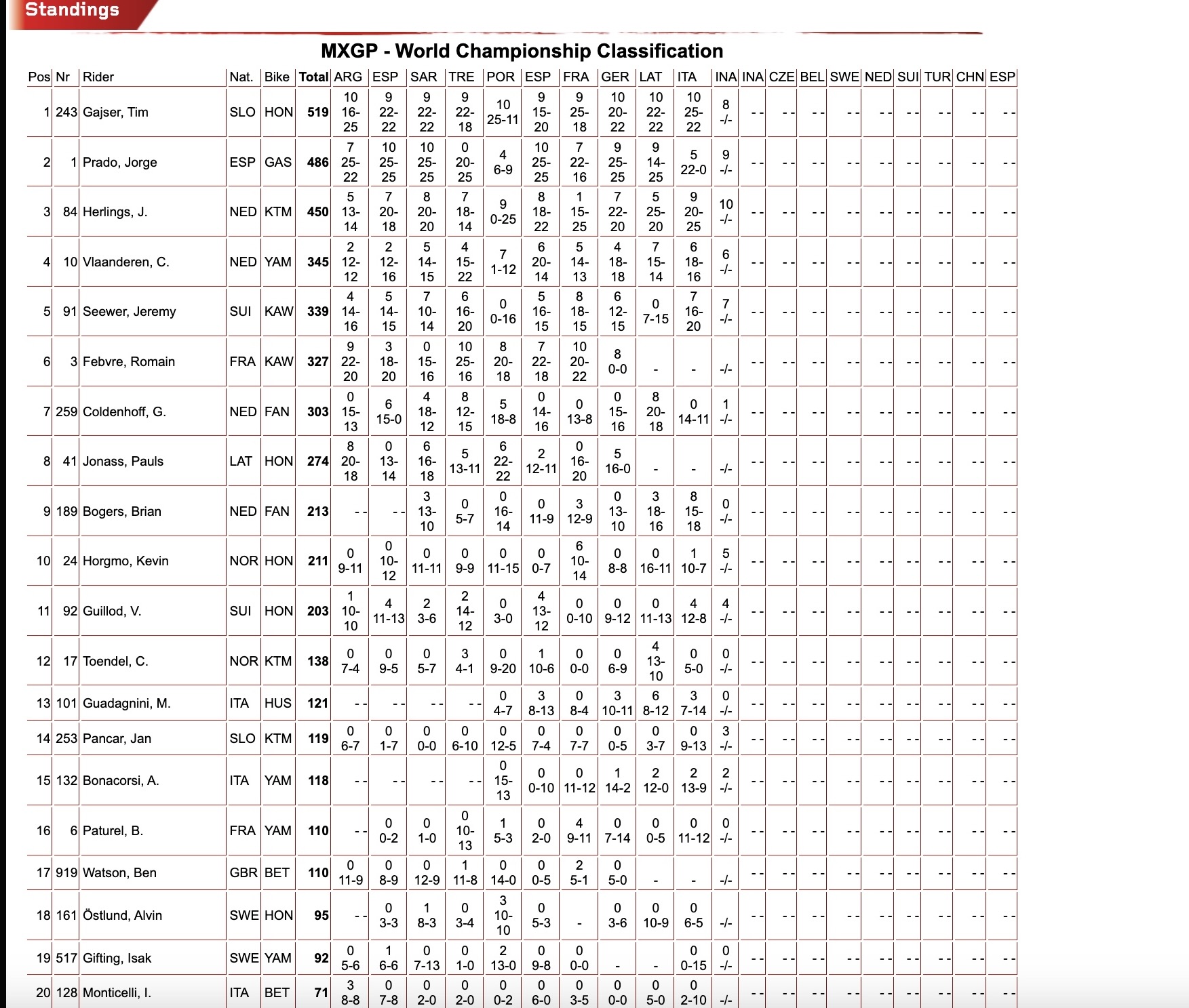 classifica generale MXGP - 29 giugno 2024