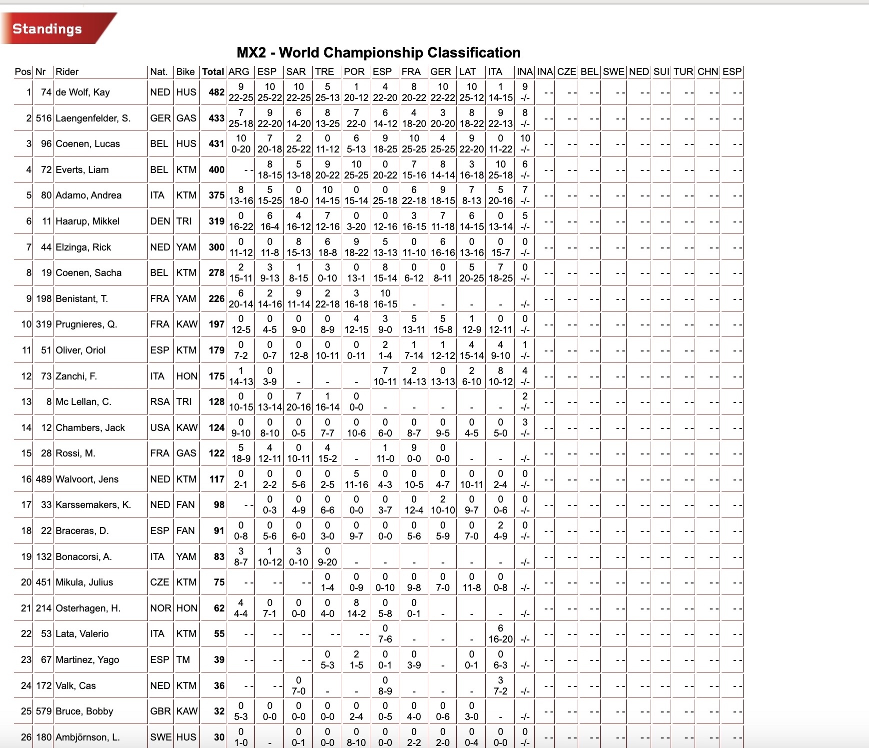 classifica generale MX2 29 giugno 2024