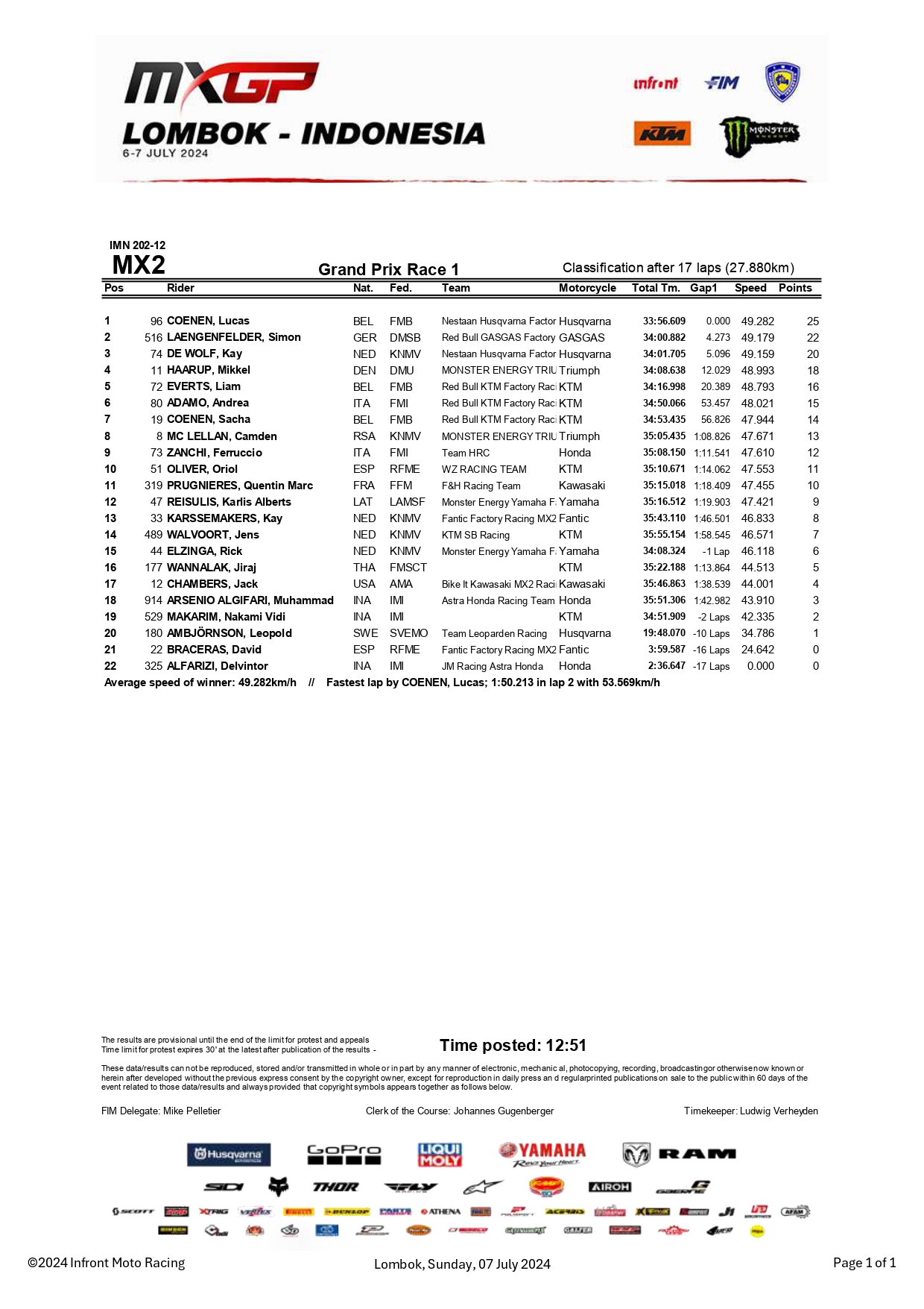 gara-1 MX2 GP Lombok Indonesia 2024