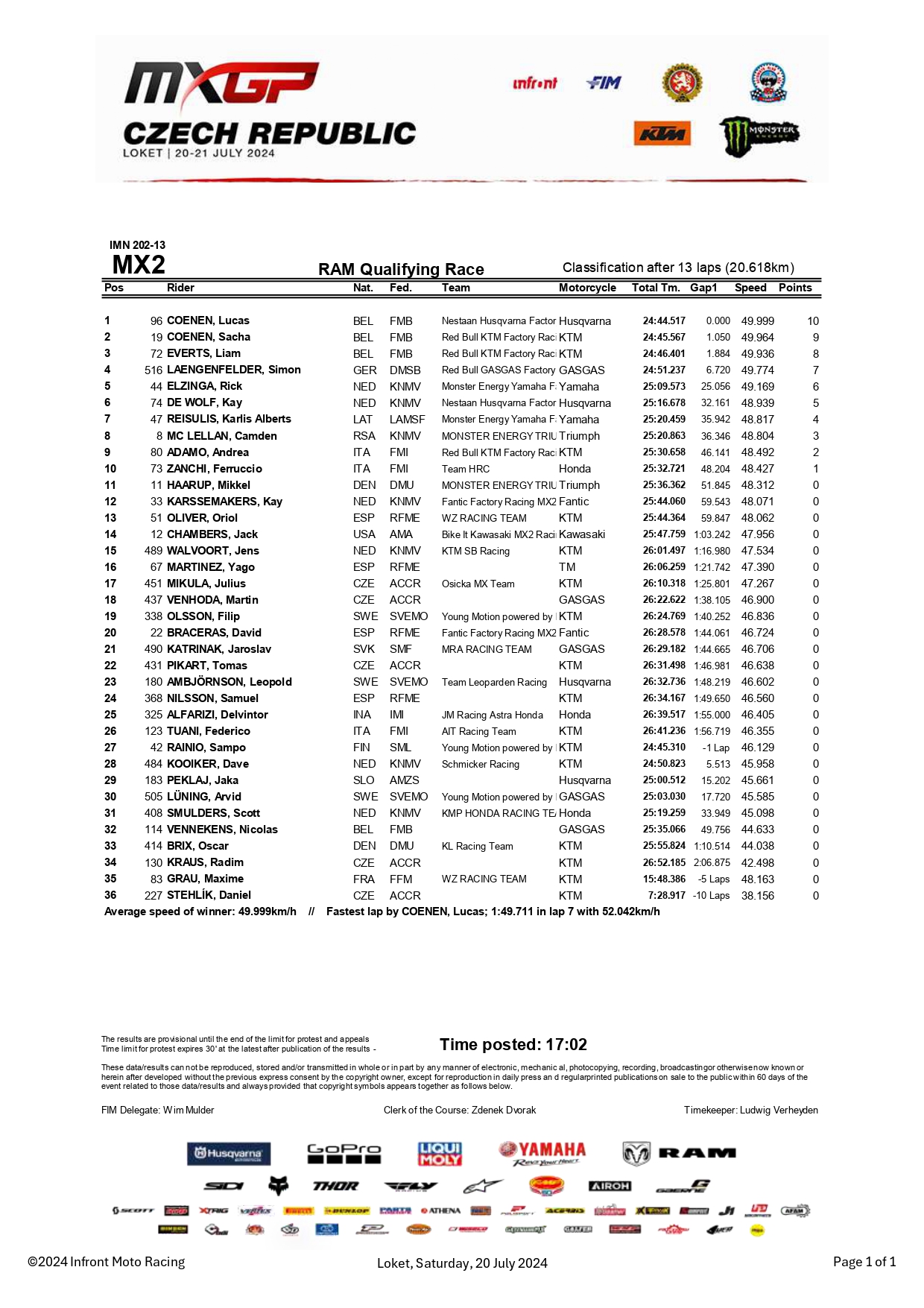 RAM qualifying race MX2 GP Repubblica Ceca Loket