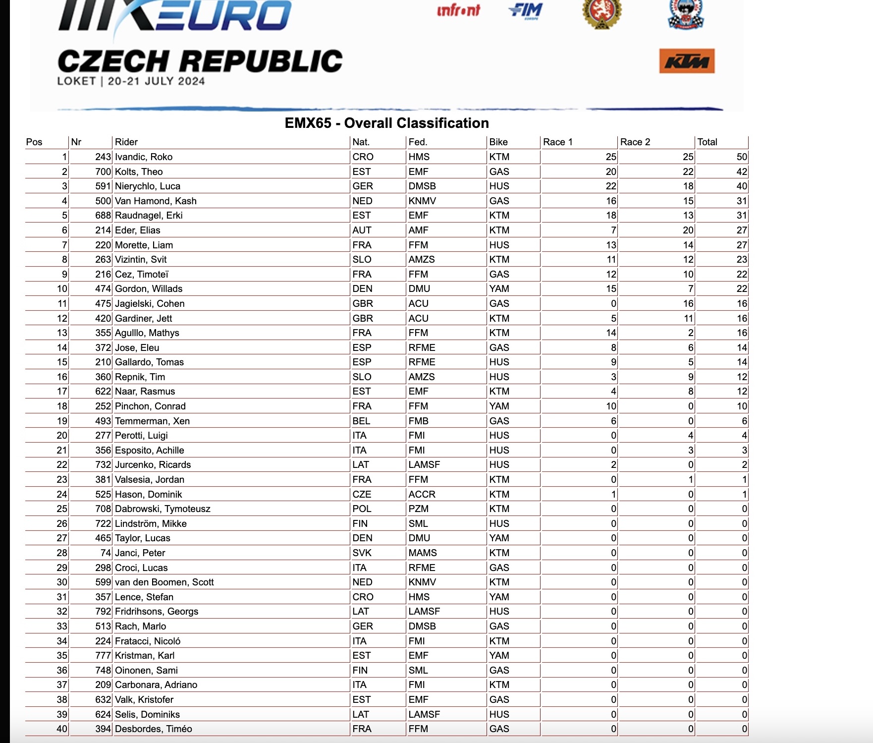 EMX65 Overall finale LOket