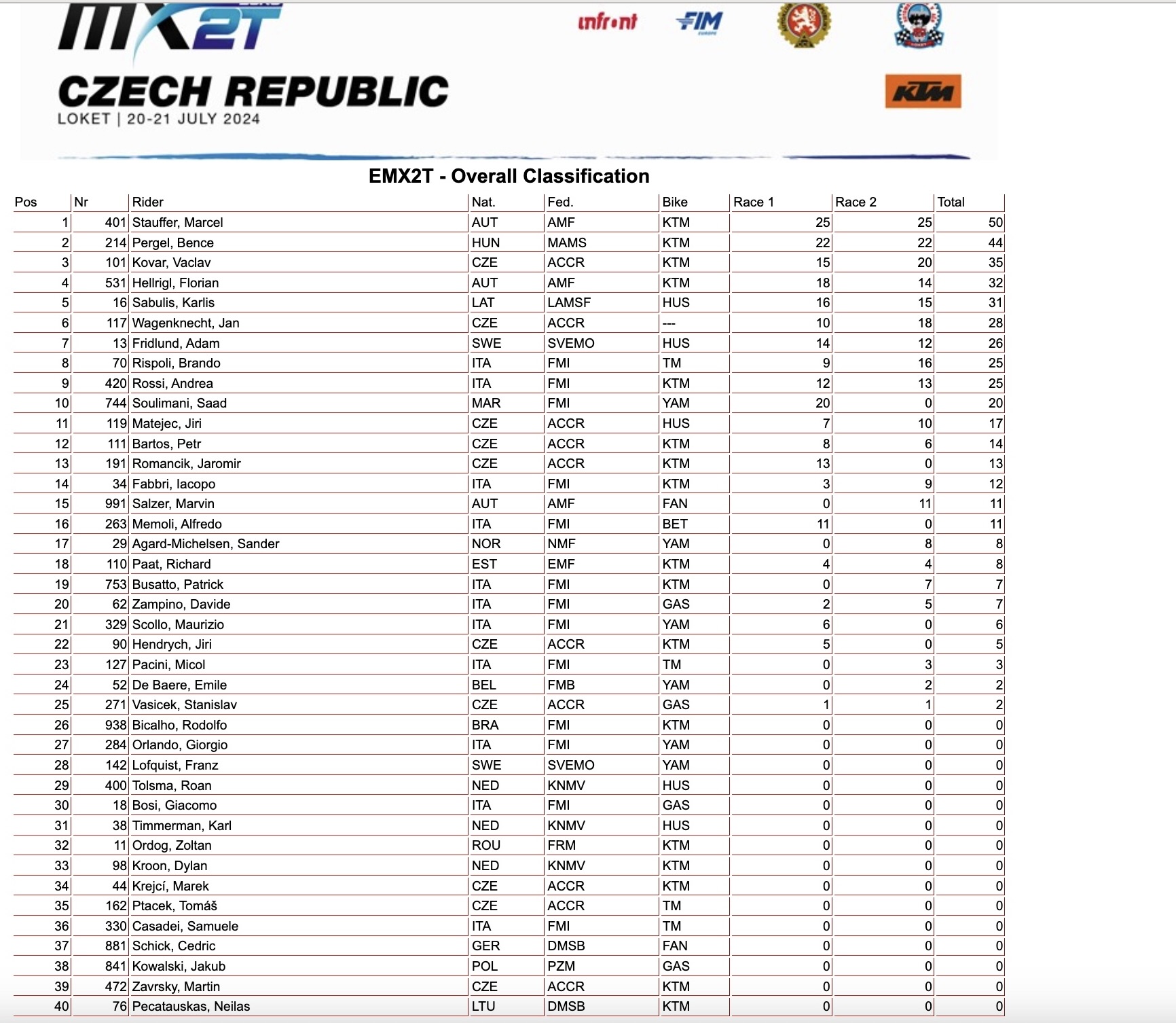 Overall EMX2T Loket