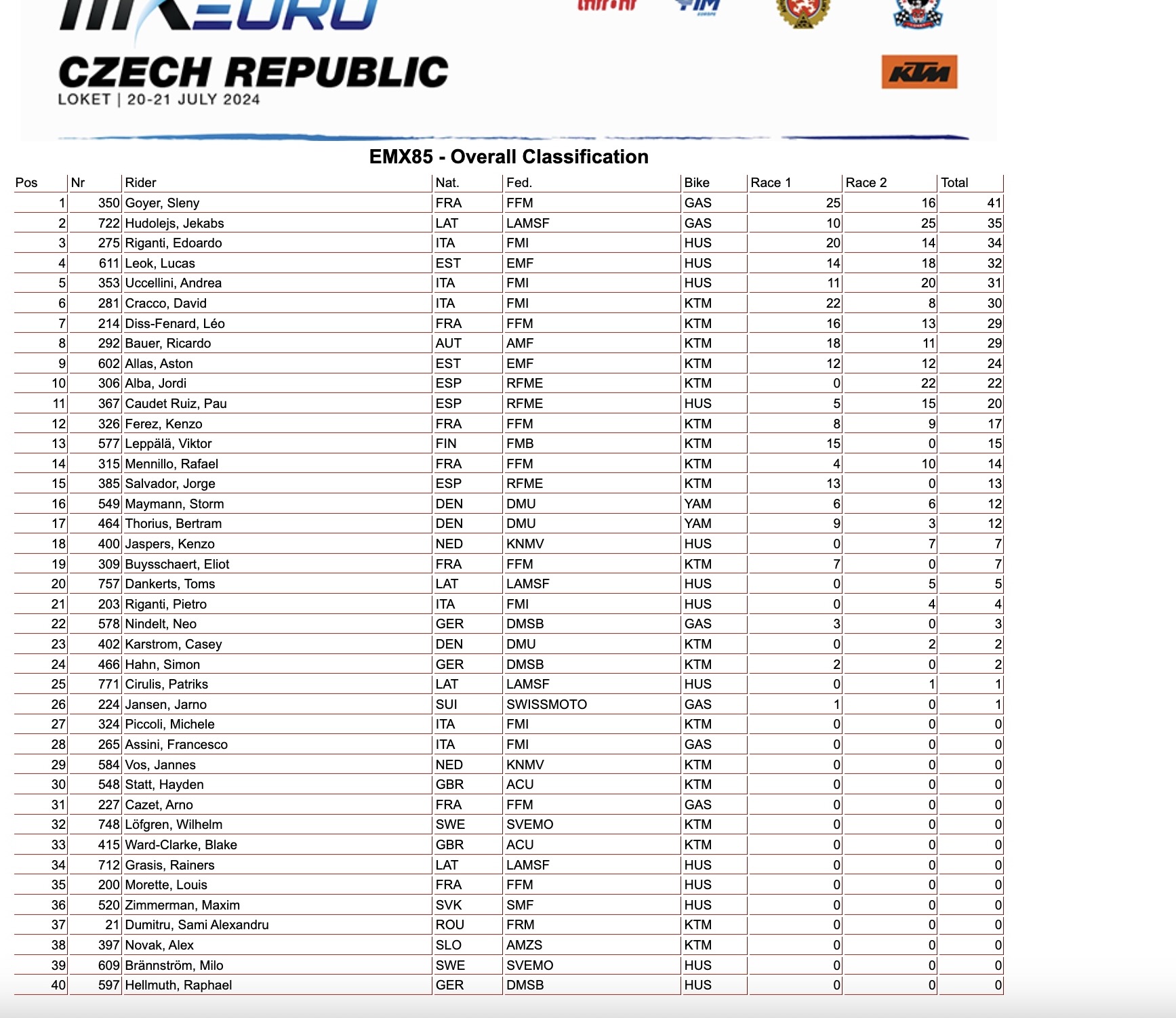 Overall EMX85 finale Loket