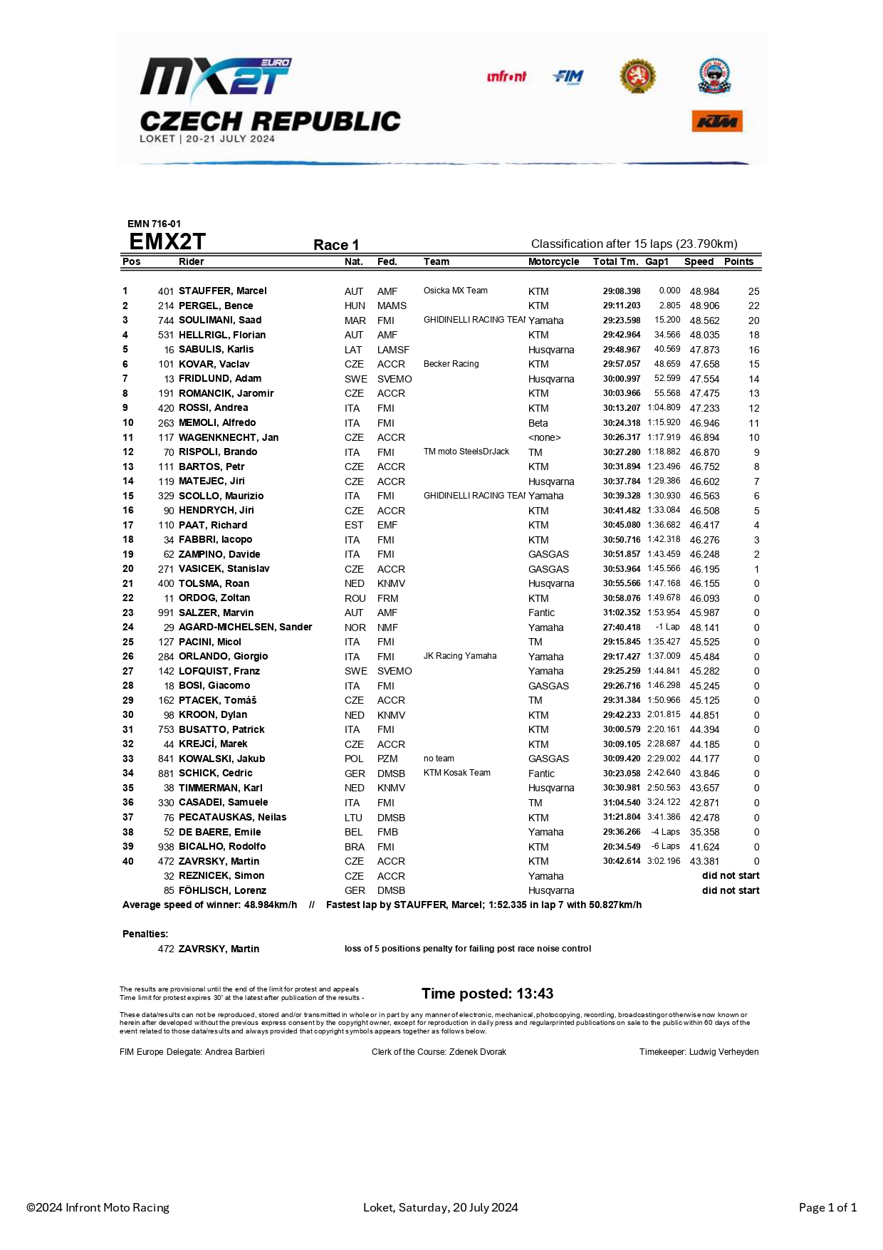 gara-1 EMX2T Loket GP 