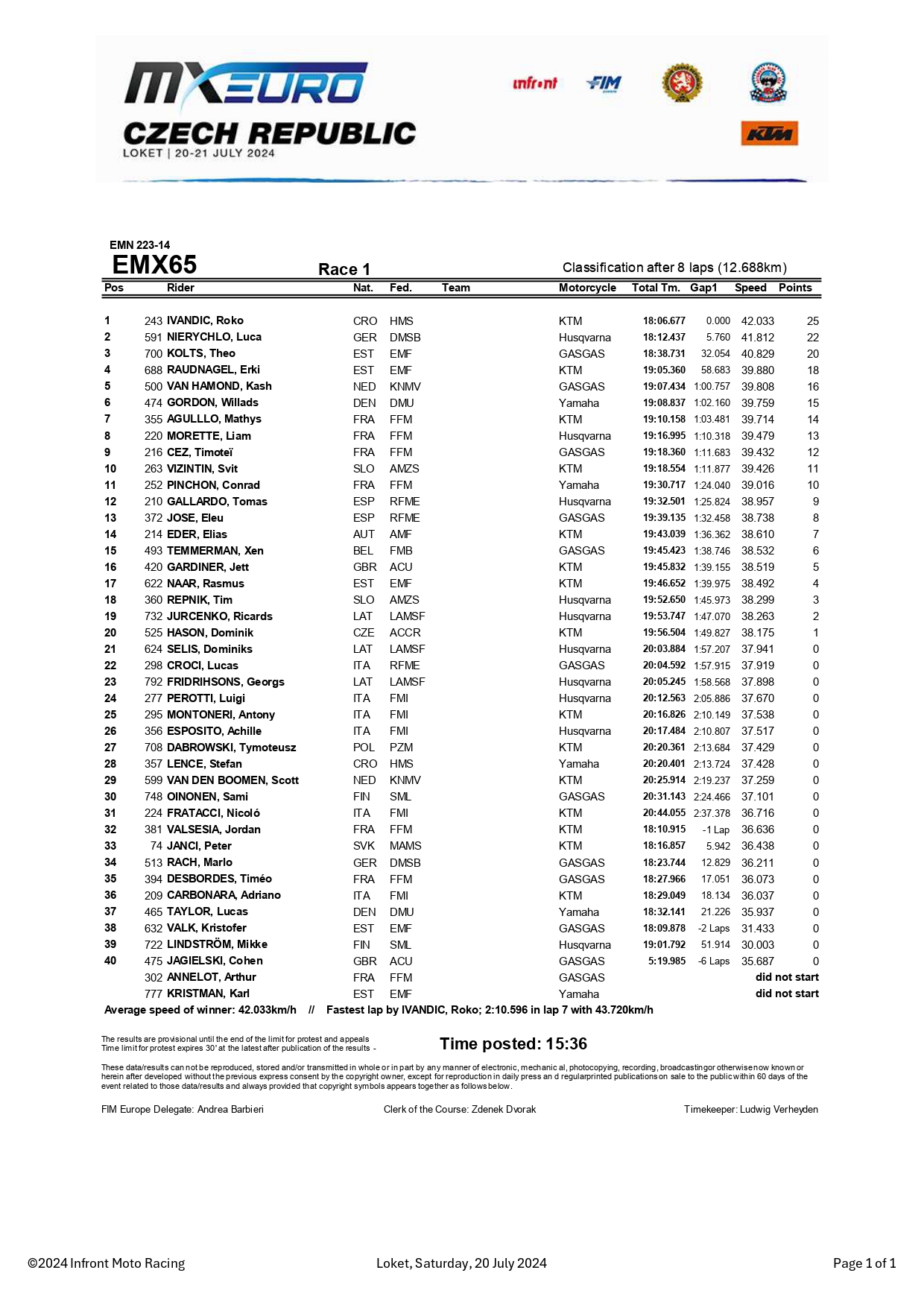 gara-1 EMX65 finale Loket