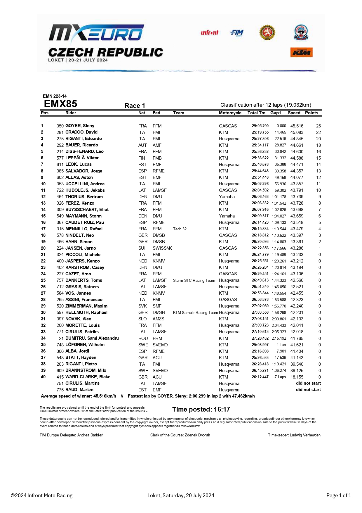 Gara-1 EMX85 finale Loket