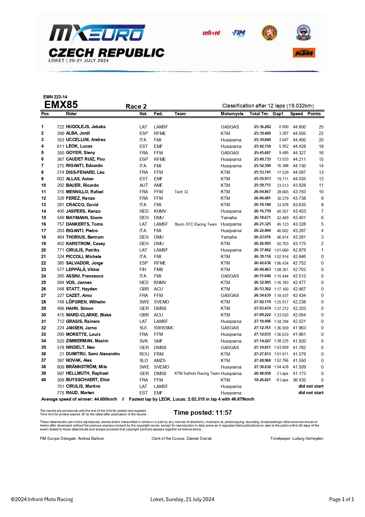 EMX85 finale Loket gara-2