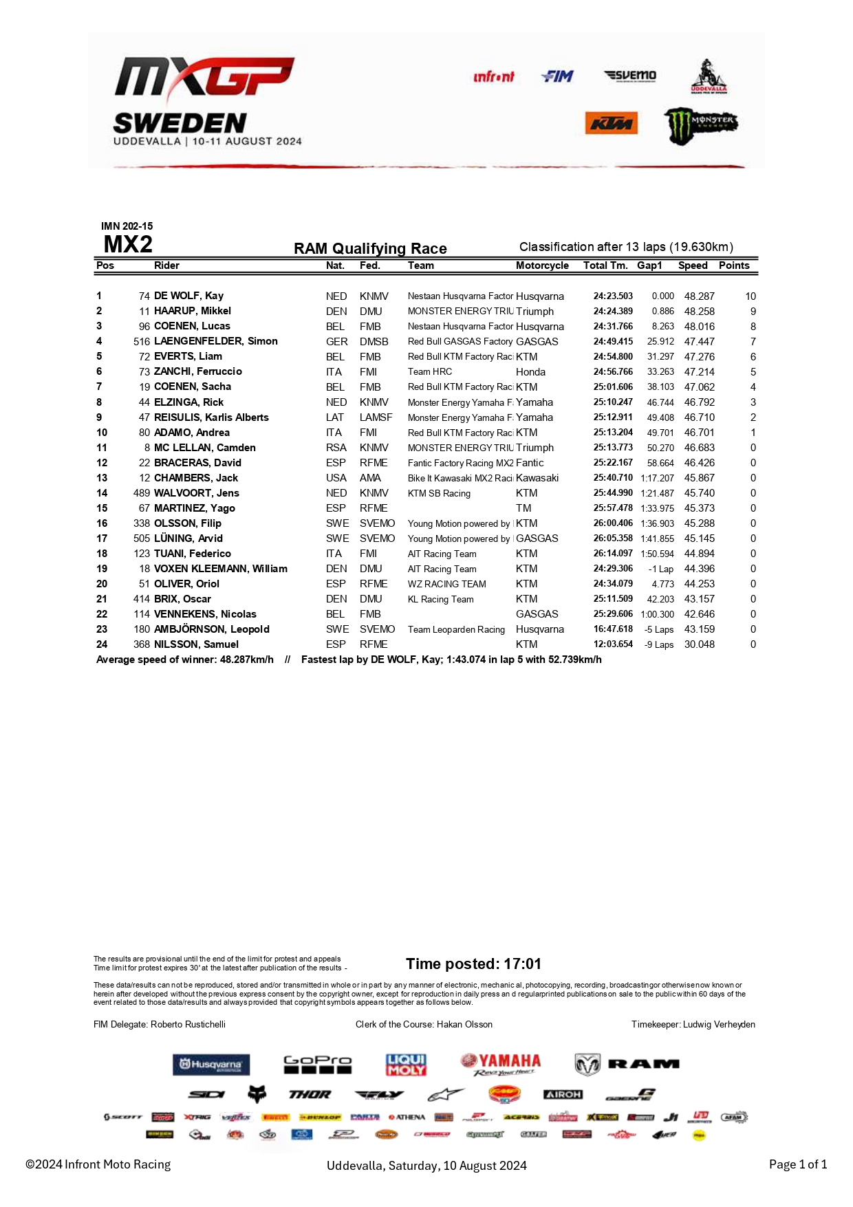 MX2 RAM qualifying race GP Svezia