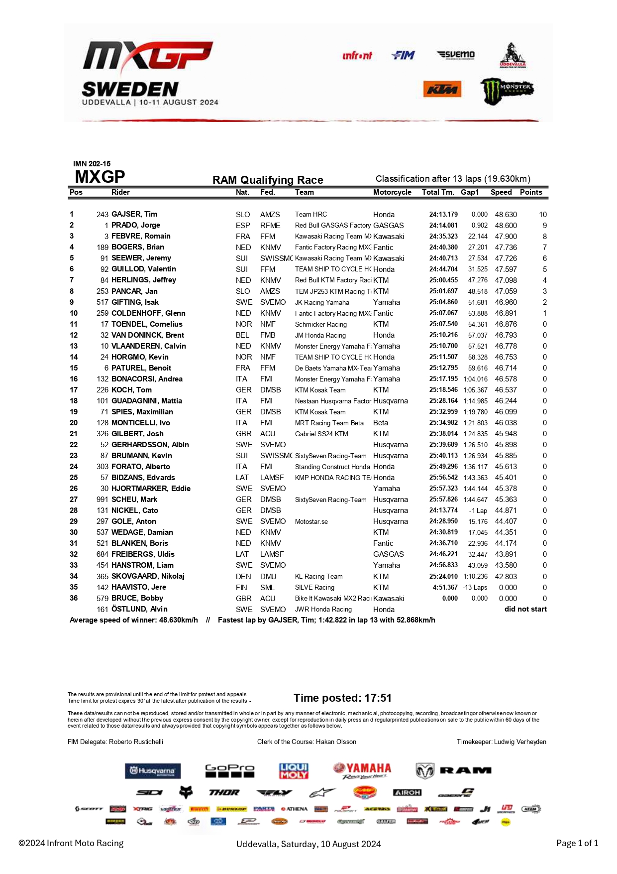 MXGP RAM qualifying race GP Svezia