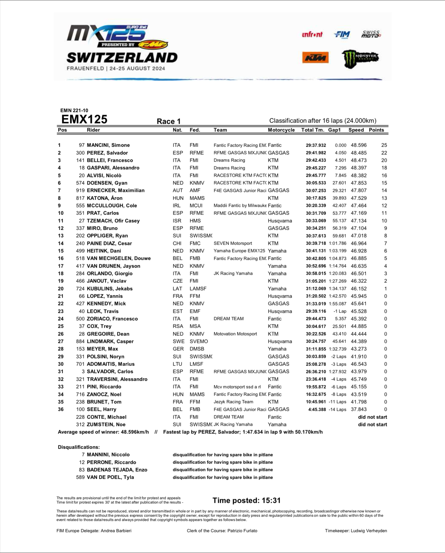 EMX125 gara-1 GP dí Svizzera 