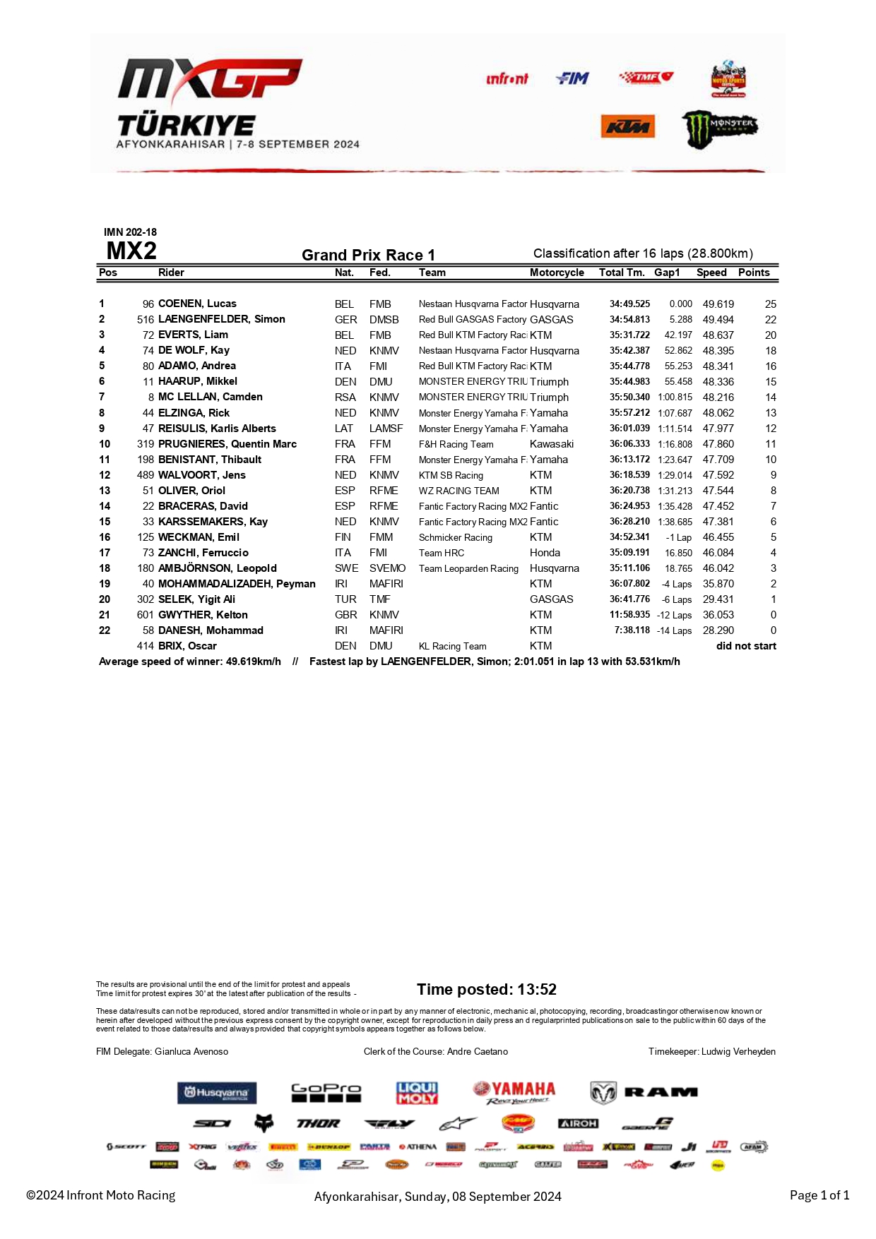 Gara-1 MX2 GP Turchia