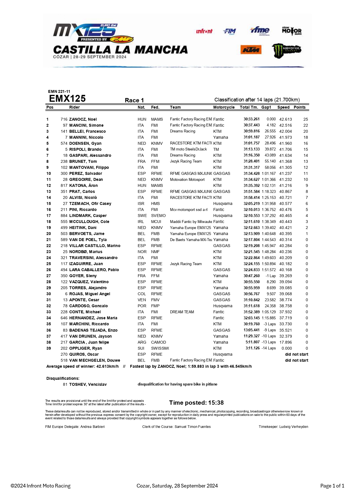 Gara-1 EMX125 Castilla la Mancha 