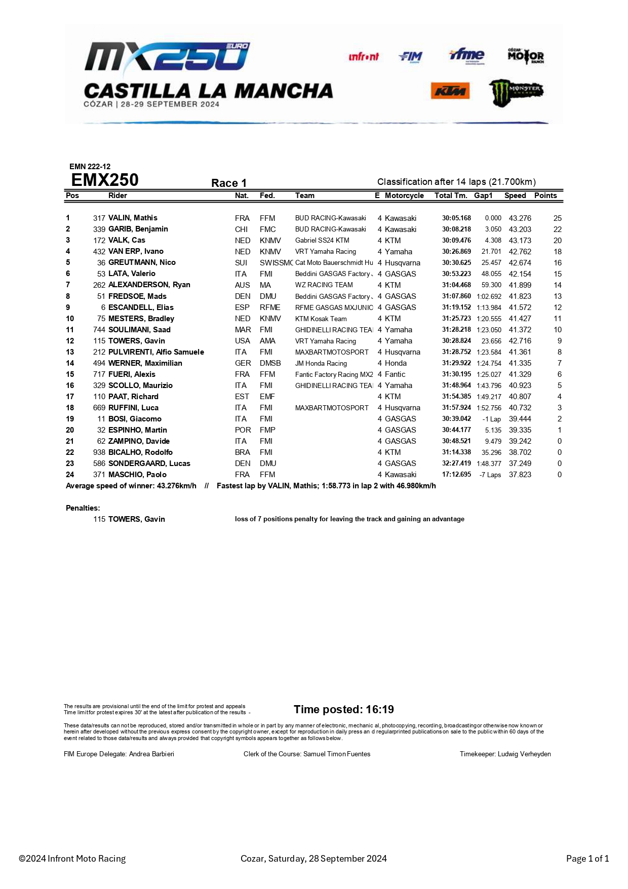 gara-1 EMX250 GP Castilla la Mancha