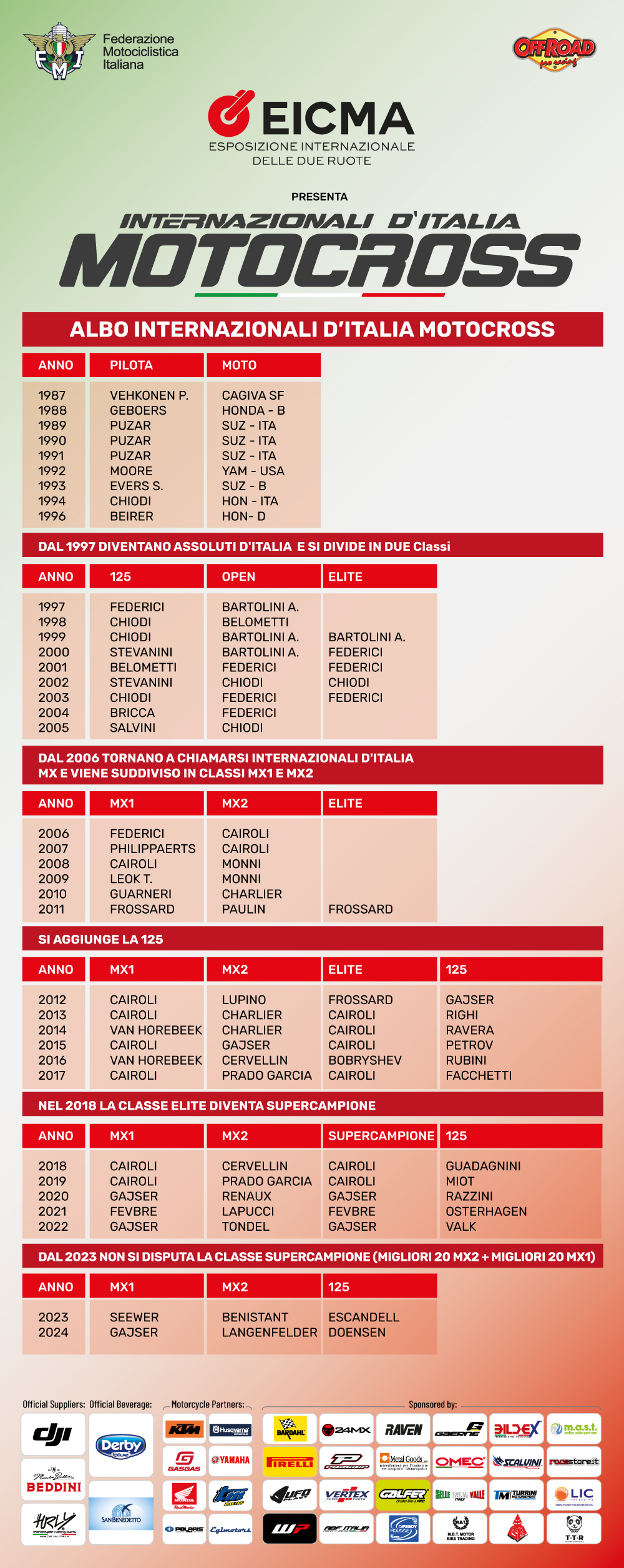 Albo-INTMX-fino-al-2025