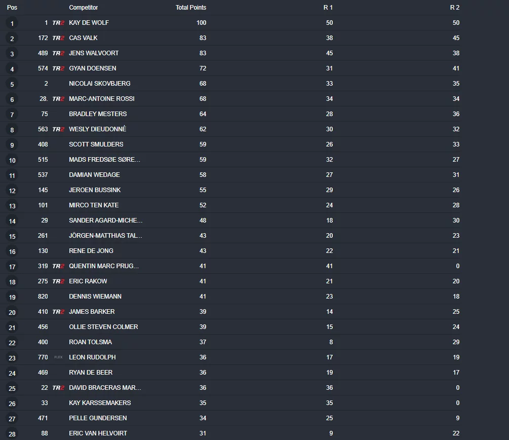 Assoluta classe MX2 Lierop