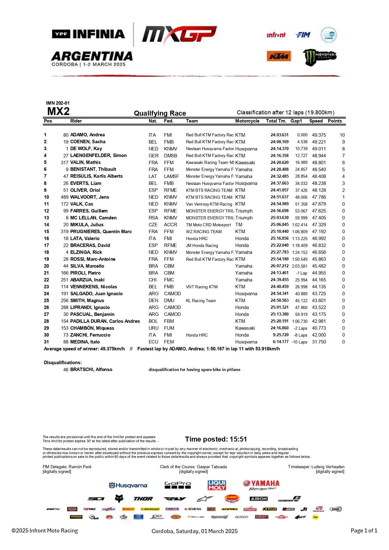 MX2 qualifying race GP Argentina